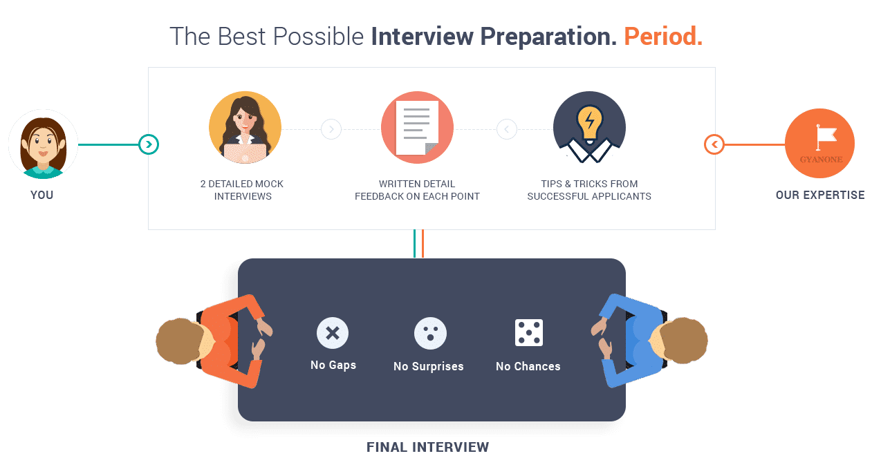 Interview Preparation