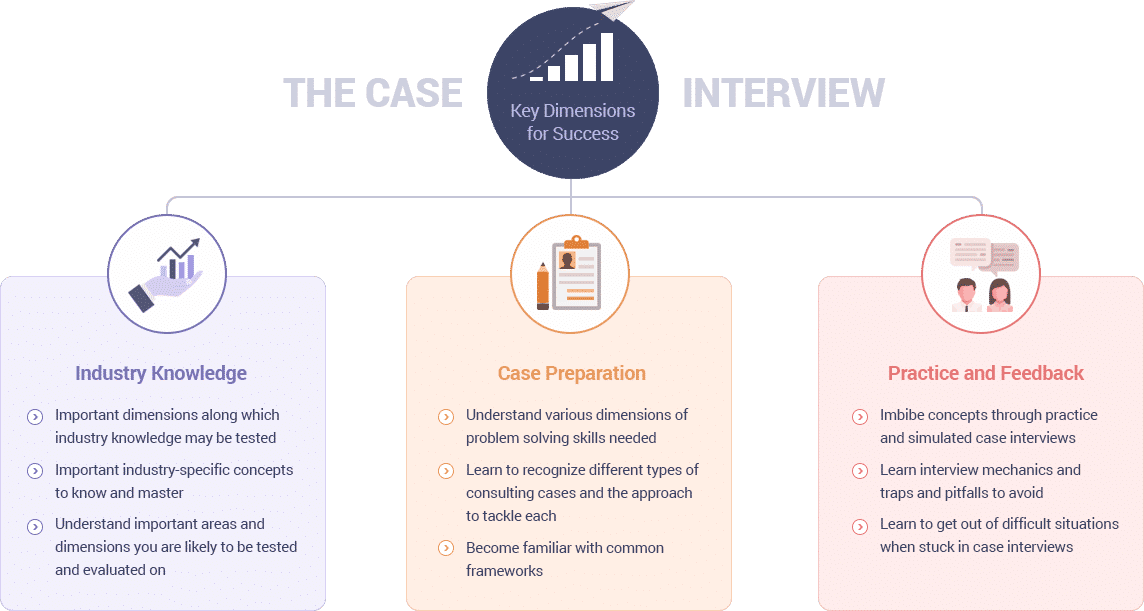 case study interview preparation