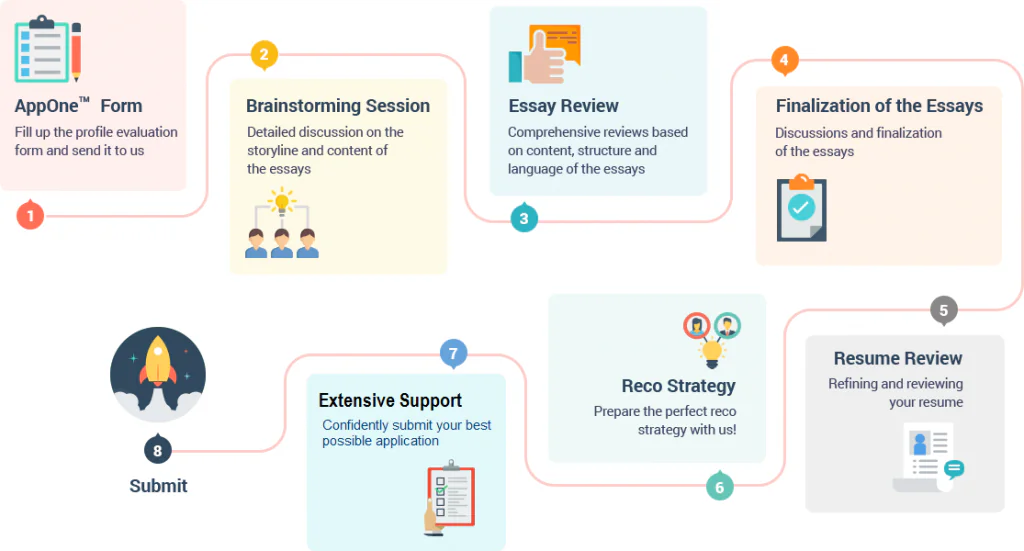 mba-essay-editing