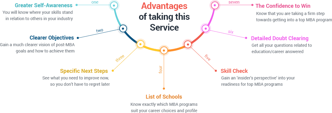 advantages