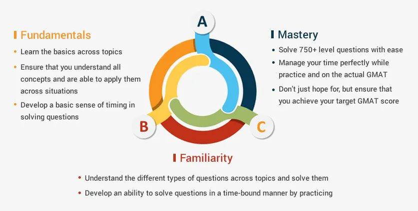 gmat-1